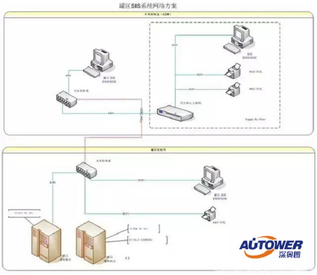 SIS 系統網絡結構圖2.jpg