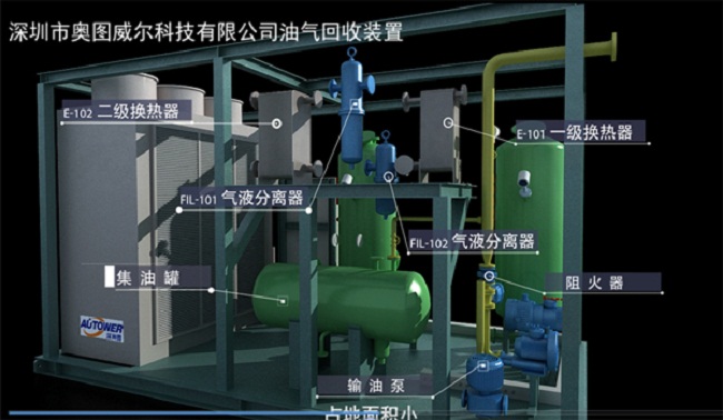 實(shí)施油氣回收的目的意義 實(shí)施油氣回收的目的意義