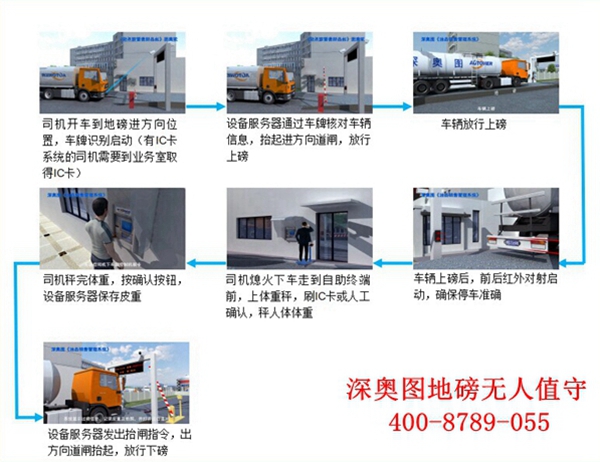 無人值守稱重系統可適用于哪些行業？