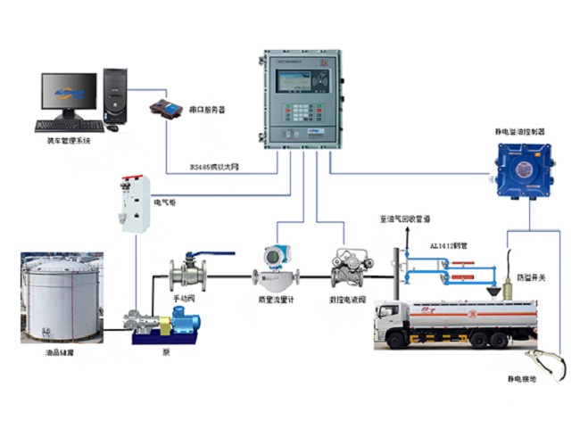 桁架結構,俗稱大鶴管流體裝載臂,俗稱小鶴管 大鶴管與小鶴管的區別及各自的特點
