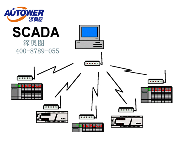 工業控制系統（ICS）與監控和數據采集系統（SCADA）的對比