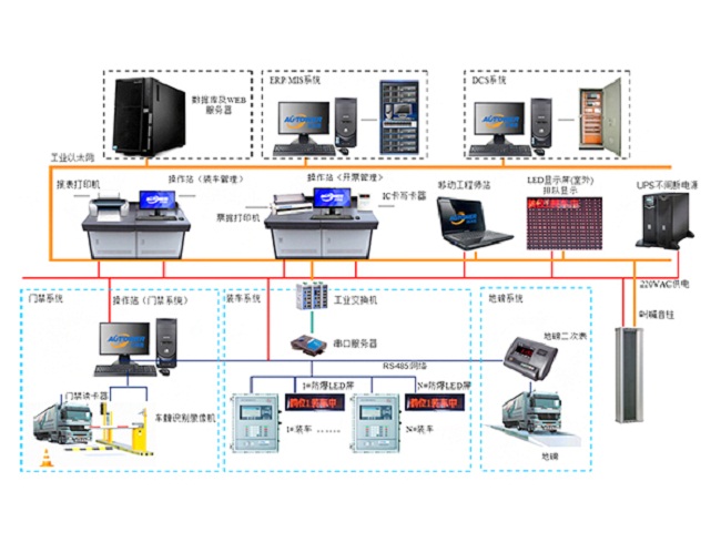 使用裝車系統有那些好處？