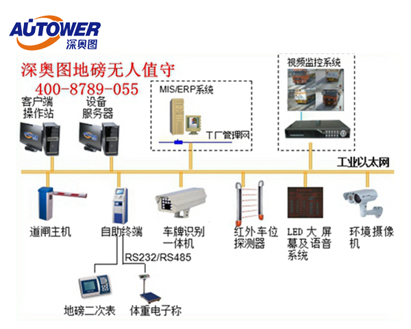 無人值守地磅與數字式地磅的區別與優點│無人值守/數字式電子地磅供貨廠家
