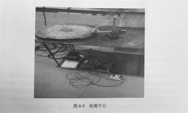 金剛石鋸片焊縫渦流檢測(cè)的設(shè)備設(shè)計(jì)